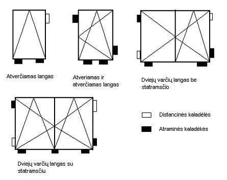 Scheminė paskirstytojo dalių išdėstymo schema