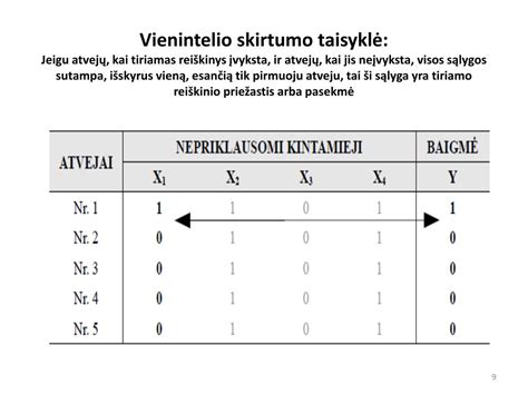 Lyginamoji stiprumo analizė: standžiosios ir nestandžiosios dangos