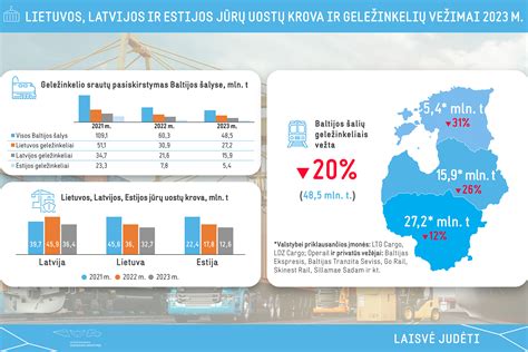 Transporto sektoriaus taršos skaidymas