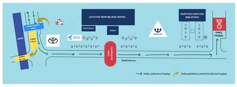 Schema, iliustruojanti kontrolinio važiavimo proceso etapus
