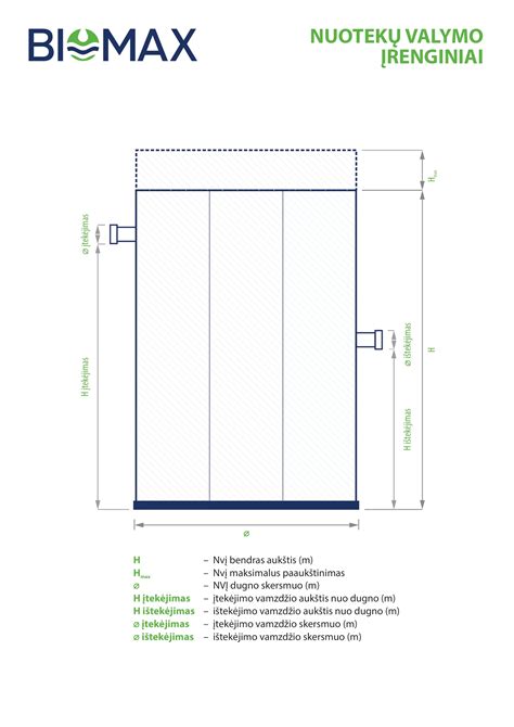 Schema su pagrindiniais dėmių valymo principais