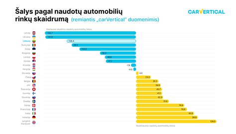 Vidutinė automobilių rida pagal markes Lietuvoje (2008 m. gamybos)