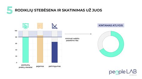 Infografika su UTQG rodiklių paaiškinimu