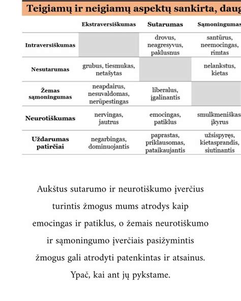 Grafikas, rodantis teigiamų ir neigiamų atsiliepimų pasiskirstymą
