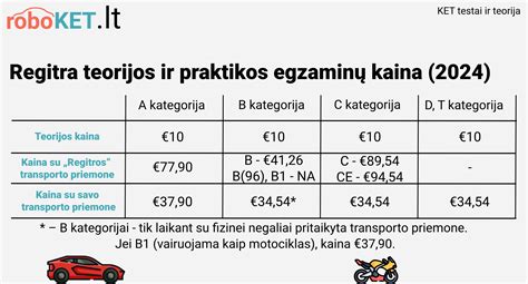 Regitros egzaminų kainos
