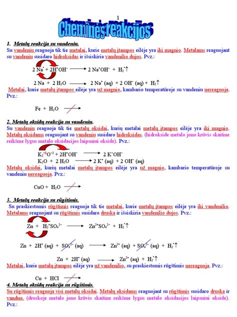 Schematinis cheminės reakcijos su katalizatoriumi pavaizdavimas