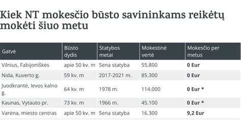 Metalo korozijos palyginimas su skirtingomis dangomis