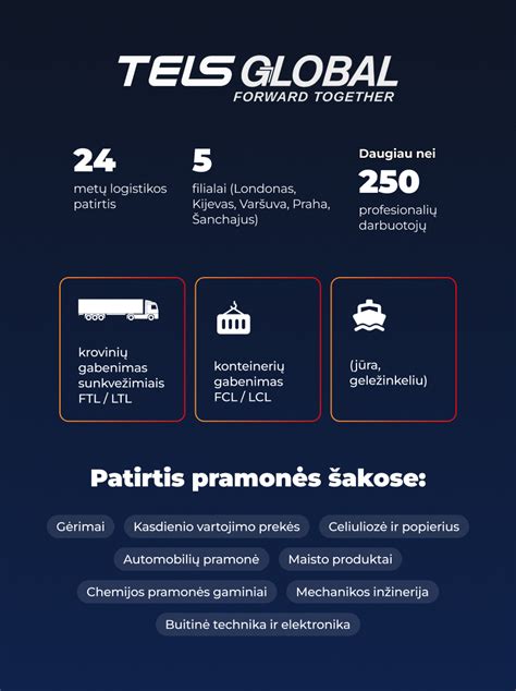 Infografika su svarbiausiais 