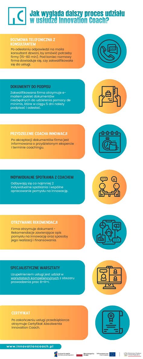 Infografika: Garantijos ribojimo atvejai