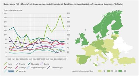Žemėlapis su statistika apie narkotikų vartojimą Europoje
