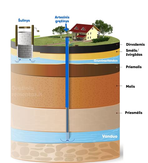 Schema nelegalaus vandens panaudojimo