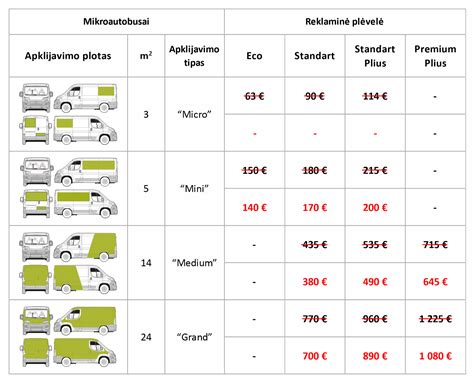 Palyginimas: dešiniarankio ir kairiarankio automobilio kainos