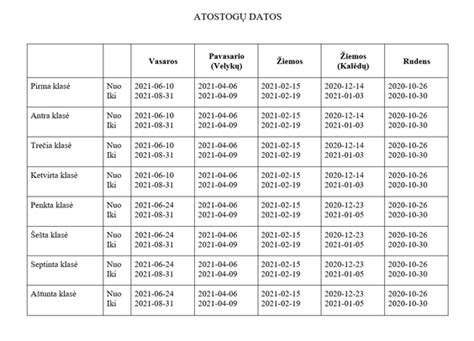 Grafikas: Metinių atostogų dienų palyginimas pasaulyje