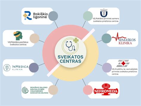 Rokiškio psichikos sveikatos centro pastatas