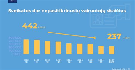 Statistika apie jaunių vairuotojų avarijas