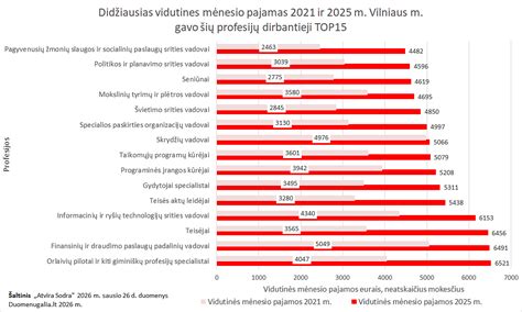 Grafikas, rodantis automobilio kainas Norvegijoje ir vidutines pajamas