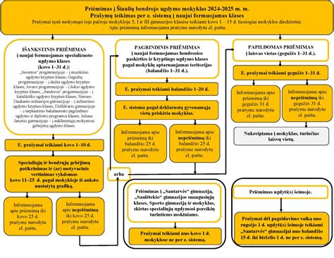 Schema, iliustruojanti bendrojo naudojimo objektus daugiabutyje
