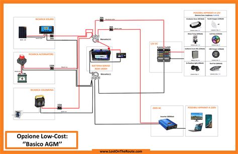AGM akumuliatorių schema