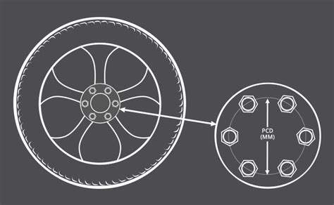 Schema rodanti ratlankių skylių svarbumą