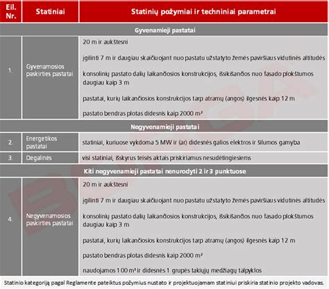 Informacijos lentelė apie automobilio patikrą
