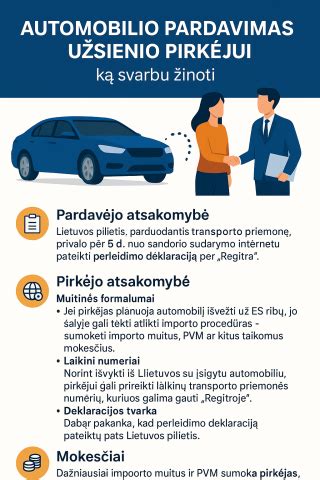 Automobilio pardavimas supirkėjui