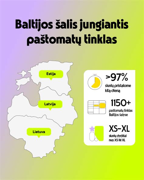 Paštomatų tinklas Lietuvoje