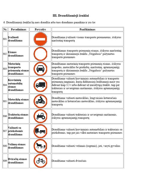 Informatyvi lentelė su pagrindiniais draudžiamaisiais kelio ženklais ir jų galiojimo zonomis prie sankryžų