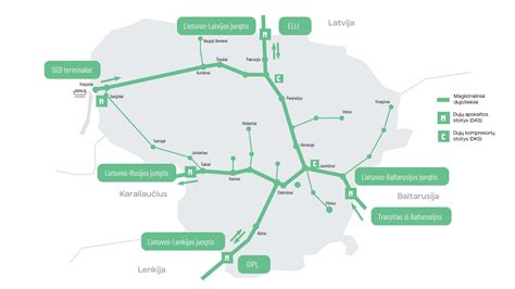 Įvairios dujų sistemos dalys