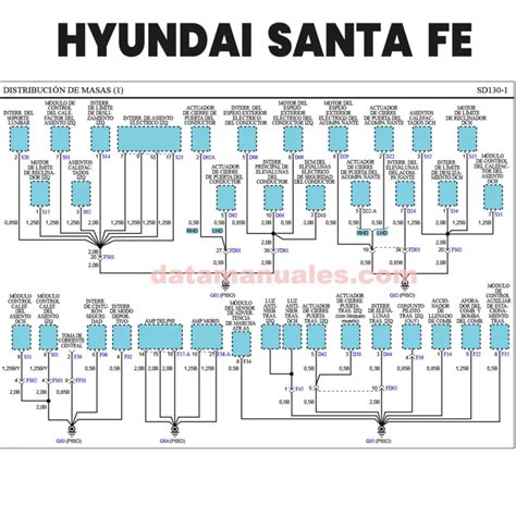 Hyundai Santa Fe interjero erdvės schema
