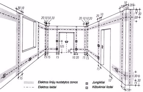 SND ir SGD įrangos montavimo ir eksploatavimo taisyklės
