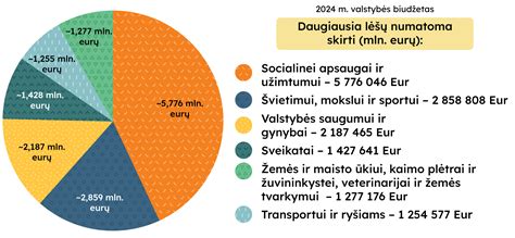 Valstybės parama mažataršiam transportui