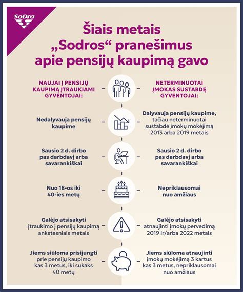 Statistika apie pranešimus dėl nelegalios NT nuomos
