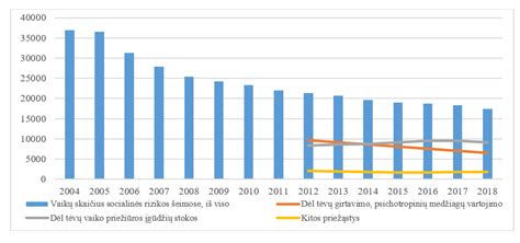 Didelių visureigių populiarumo statistika pasaulyje