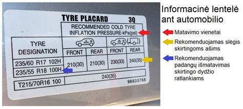 Schema, skirianti aktyvųjį ir pasyvųjį automobilio saugumą