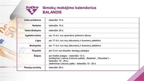 Grafikas, iliustruojantis administracinių baudų mokėjimo procesą