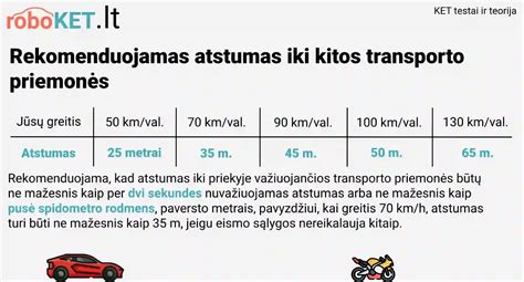 saugaus atstumo laikymasis kelyje