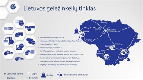 Geležinkelio mazgų schema Lietuvoje