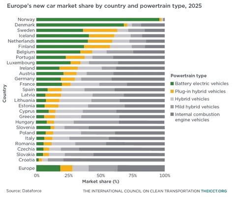 Geografinis automobilių kilmės pasiskirstymas Europoje