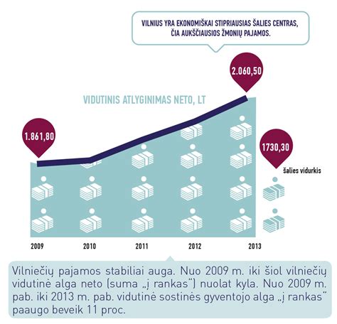 Grafikas vidutinio atlyginimo kitimo