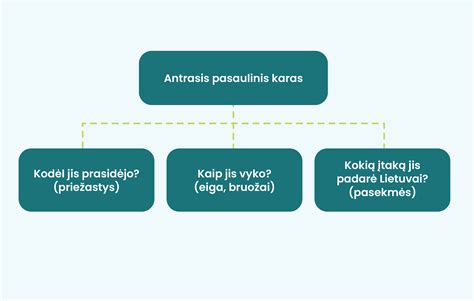 Schema su paaiškinimu, kas atsakingas po autoįvykio