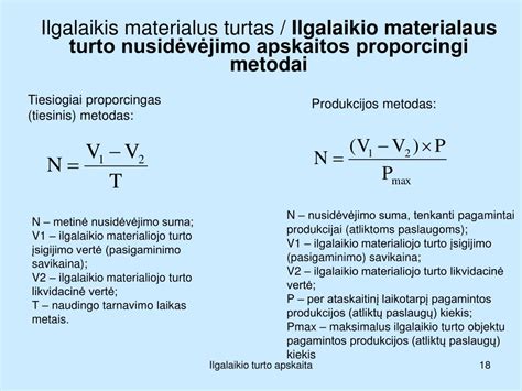 Ilgalaikio turto nusidėvėjimo grafikas
