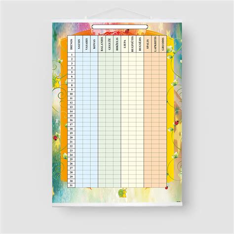 Finansų planavimo lentelė