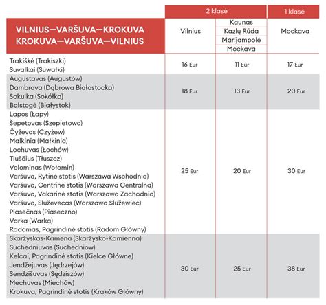 Tarptautinis sunkvežimių maršrutas