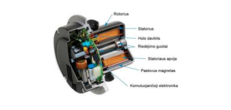 Elektromobilio elektrinio variklio schema