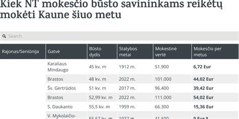 Infografika su kelių mokesčio sankcijomis