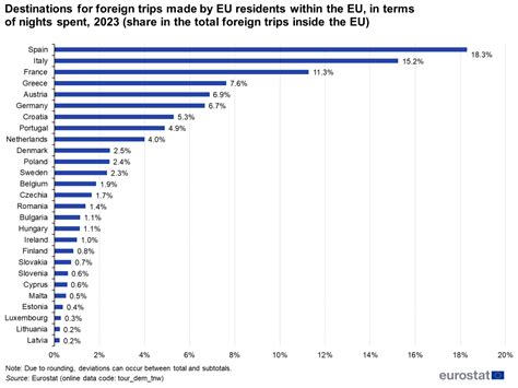 Lėktuvų katastrofų statistika Europoje