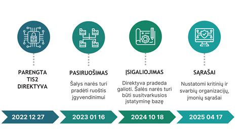 USU programinės įrangos vartotojo sąsaja