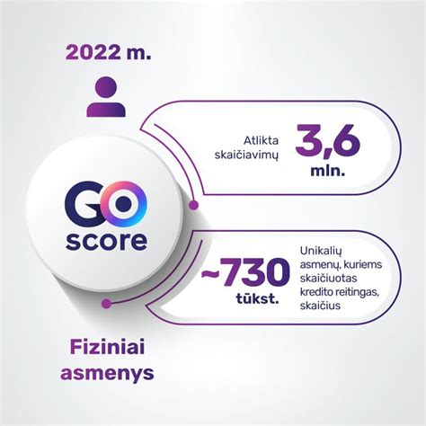 SCORIFY GOscore reitingo pavyzdys