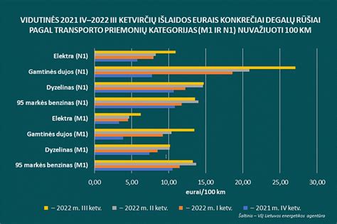 Automobilio patikros kainų palyginimas