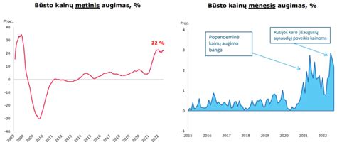 Grafikas su kainų palyginimu skirtingiems Mercedes-Benz modeliams ir nuomos trukmei